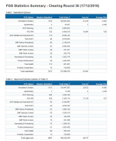 Forestry Grant Scheme Statistics December 2018